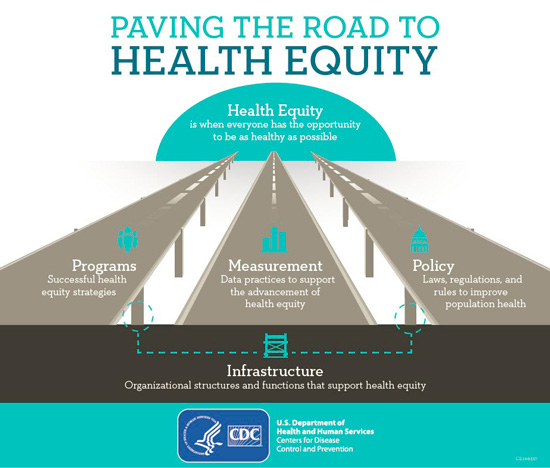 Camino hacia la equidad en salud