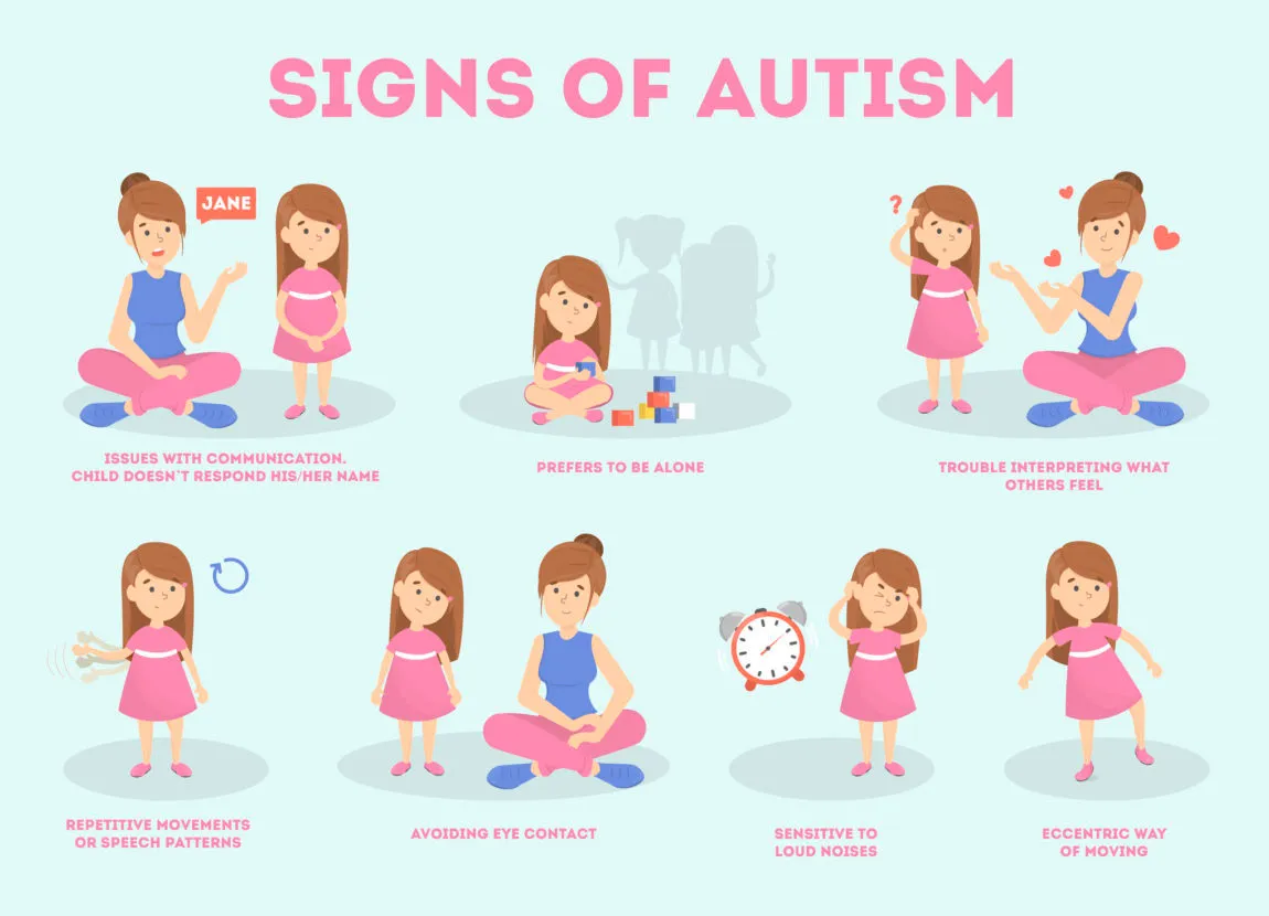 Signos del Autismo