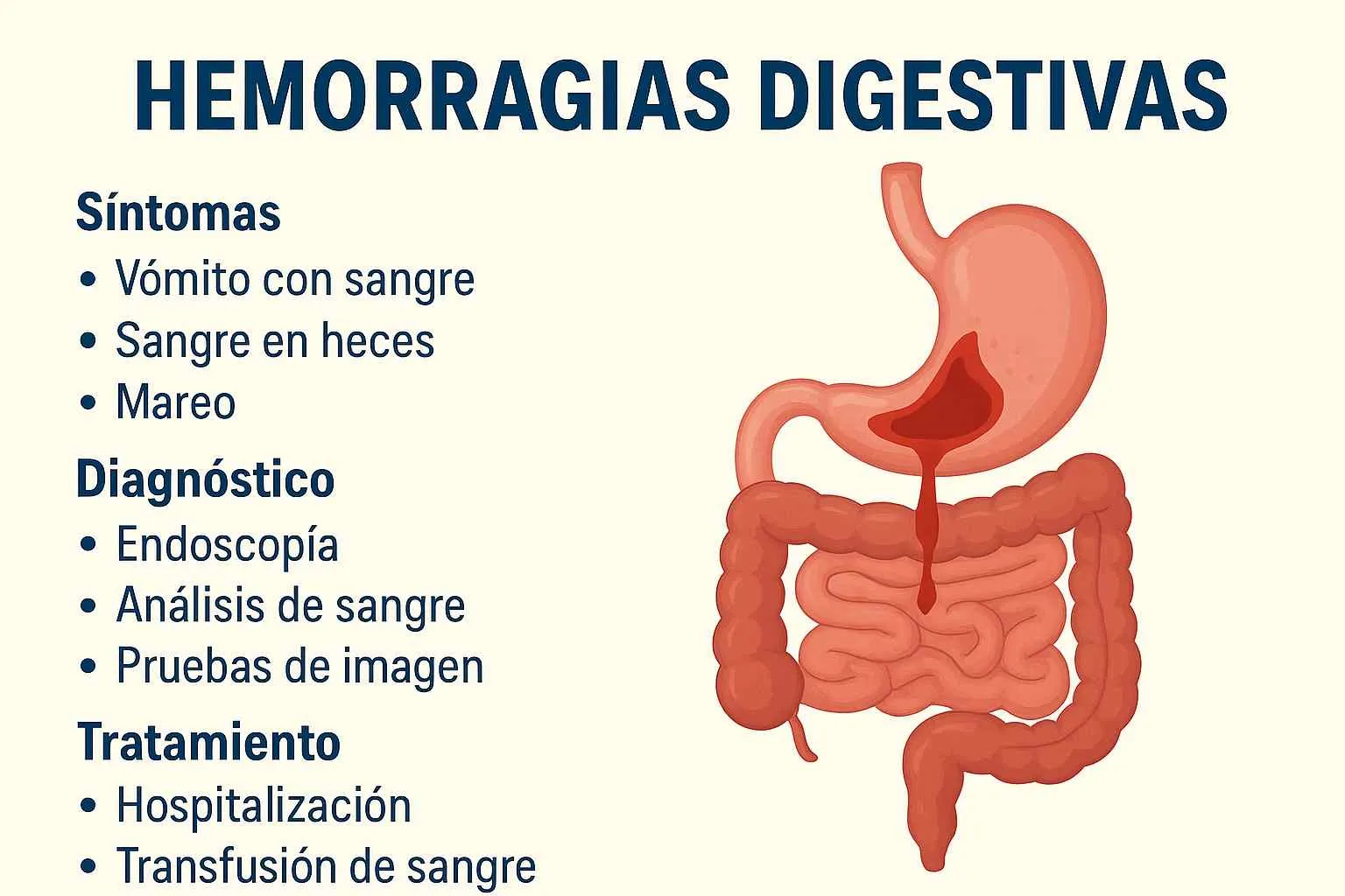 Coagulopatías y hemorragias digestivas